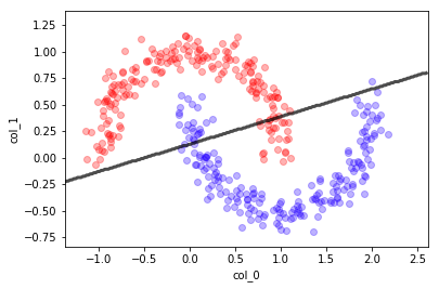 ../_images/NOTES 03.02 - SUPERVISED ALGORITHMS_10_0.png